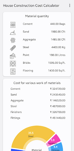 House Construction Cost Calc