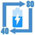 Cover Image of ダウンロード Battery Alert 40-80 Pro  APK
