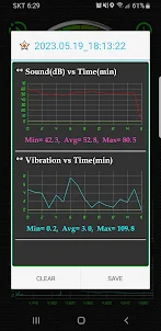 SoundMeter Vibrator