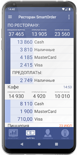 SmartControl for iiko Screen 3