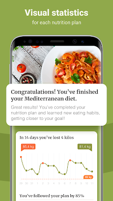 PEP: Diet menu - Food trackerのおすすめ画像5