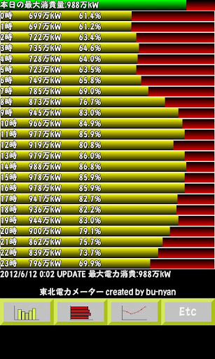 東北電力メーター Screen 2