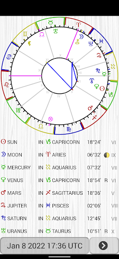 Ephemeris Screen 2