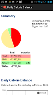 Schermata PRO del bilancio calorico giornaliero