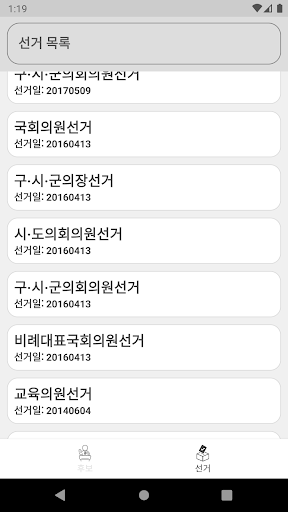 Kr. Candidate for president