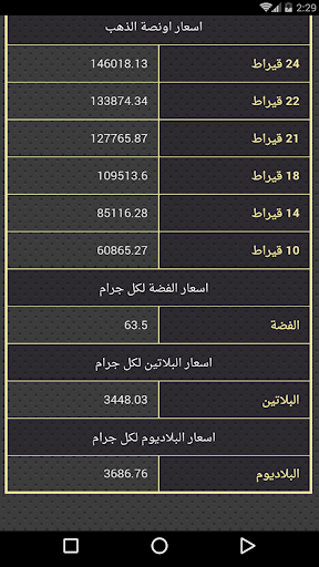 أسعار الذهب اليوم فى الجزائر