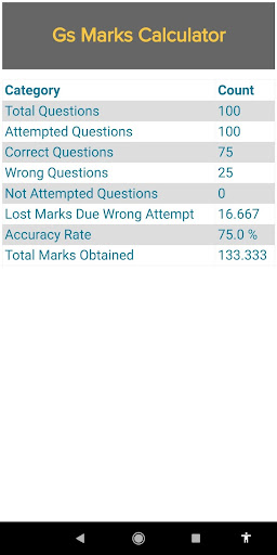 Upsc Prelims Negative Marks Sc