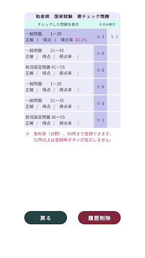 助産師過去問＜国試対策Ｐシリーズ＞