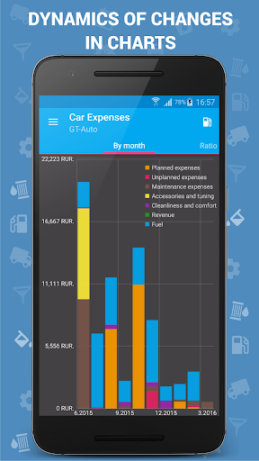 Car Expenses Manager Pro v30.53 Android