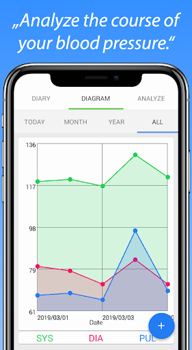 Blood Pressure Diary Screen 3