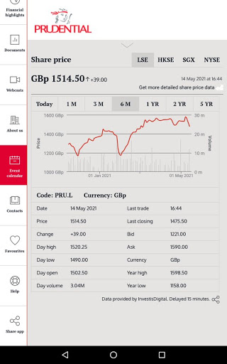 Prudential Investor Relations