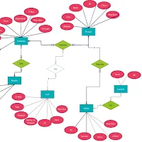 Diagram Flowchart Maker