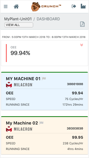 CrunchIoT - Industrial IoT App screenshot 2