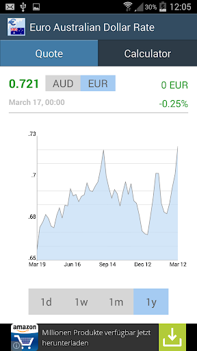Android application Euro / Australian Dollar Rate screenshort