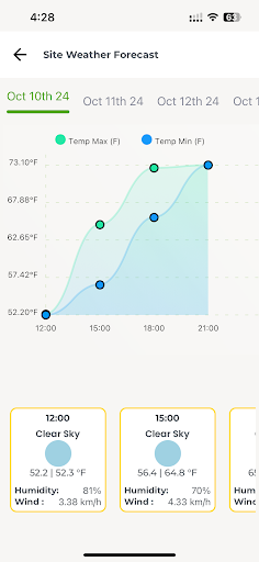 FM Integrated for SaferAir