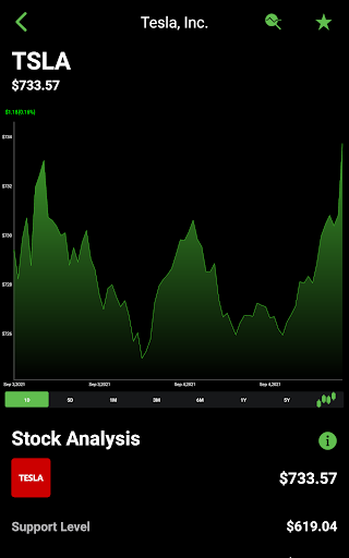 Stock Scanner - Stock Market 22