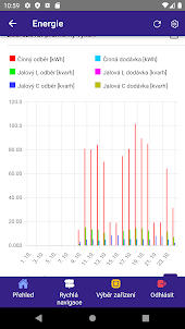 Power Grid Monitor