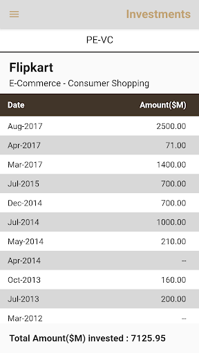 Indian PE-VC Deal Data Screen 2