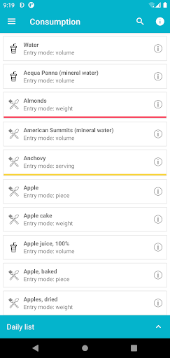 Dialysis Diet Charts Screen 2