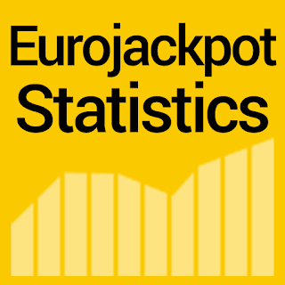 Eurojackpot results statistics