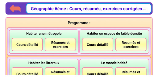 Géographie 6ème Screenshot 2 - AppWisp.com