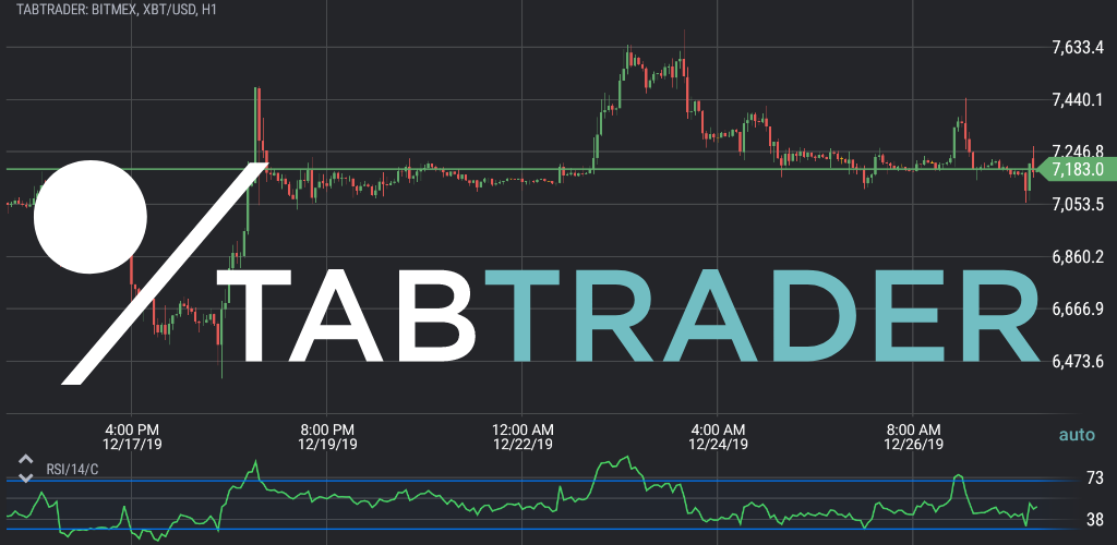 tab trader mercado bitcoin
