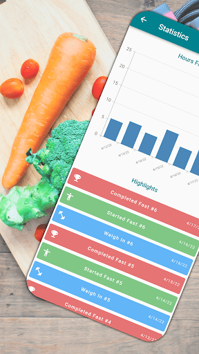 Fasting Time Intermittent Diet Screenshot 1 - AppWisp.com