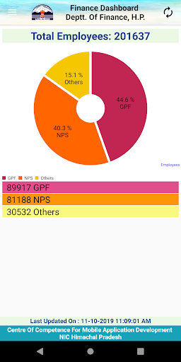 Finance Dashboard HP Screen 3