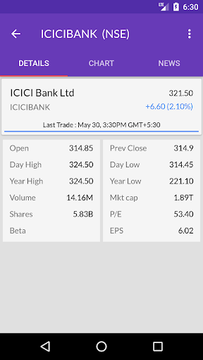 Indian Stock Market Quotes - L