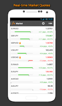 Forex Calendar Market News Apps On Google Play