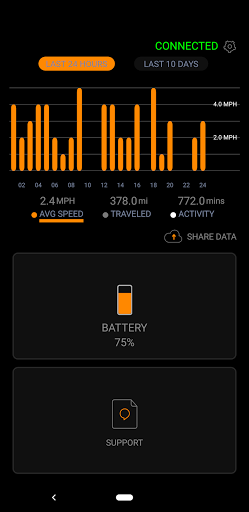Android application Sunrise Intelligence screenshort