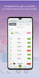 AQI (Air Quality Index)