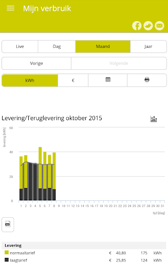 Android application SlimmemeterPortal.nl screenshort