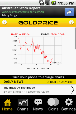 Goldprice Latest Gold