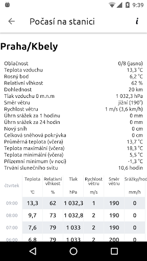 Android application ČHMÚ+ screenshort