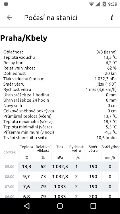 ČHMÚ+ - 1.7.1 - (Android)