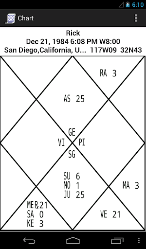 Jyotish Tools