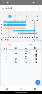 みんなのシフト。