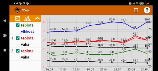 Monitoring včelích úľov Screen 2