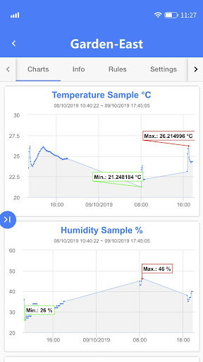 UbiBot - IoT Console Screen 2