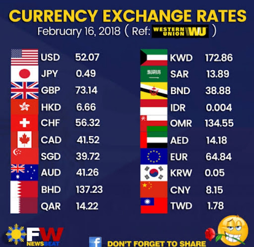 Saudi Arabia:Forex Trading App Screen 2