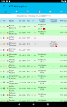 Live Tennis Rankings Ltr Apps Bei Google Play