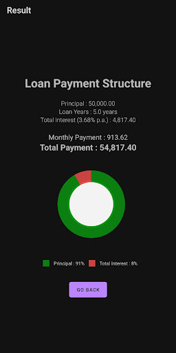 Easy Loan Calculator Screen 2