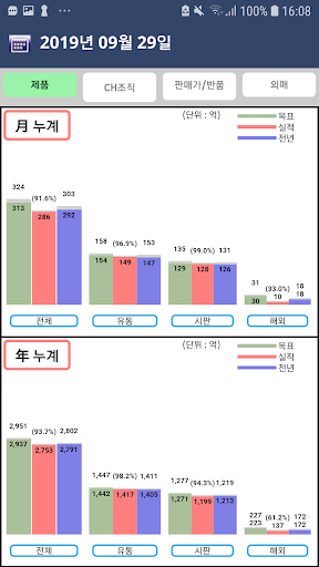 CSMI Screen 2
