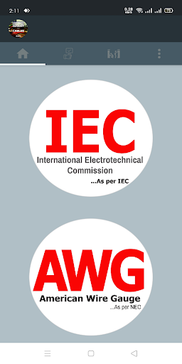 IEC and AWG-NEC Current Carryi