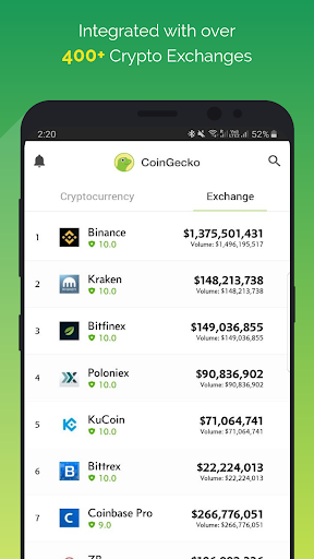 CoinGecko - Bitcoin & Cryptocurrency Price Tracker screen 2