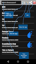 Finland Newspapers
