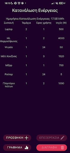 Κατανάλωση ενέργειας Screen 2