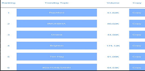 Trending Twitter Screen 2