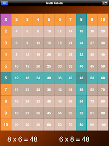 Multi Tables - Multiplication